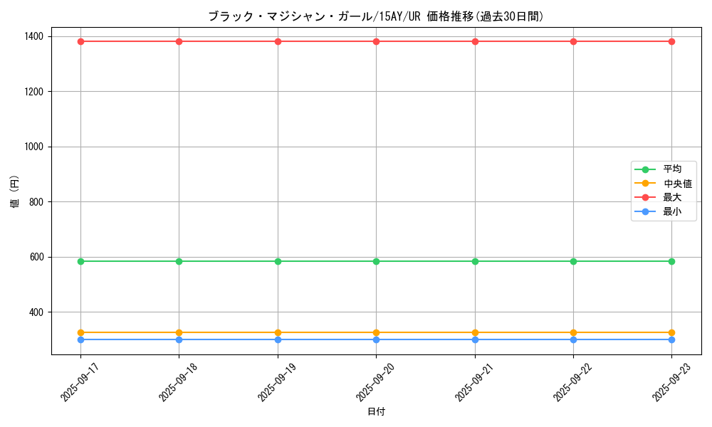card_12730_series_16795_rarity_7_graph