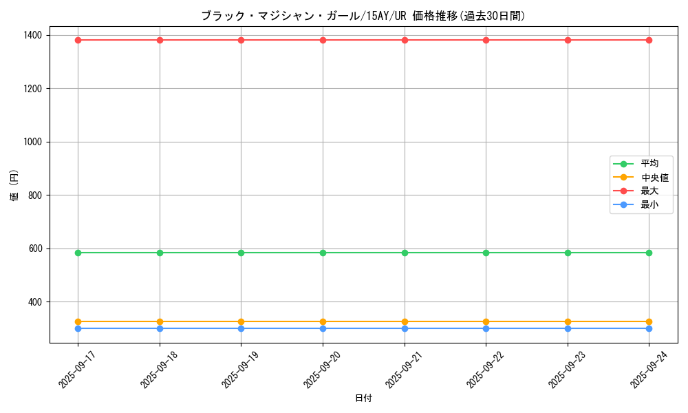 card_12730_series_16795_rarity_7_graph