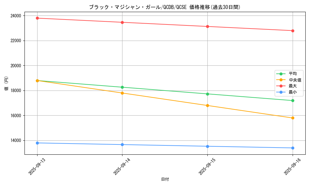 card_12730_series_1759_rarity_408_graph