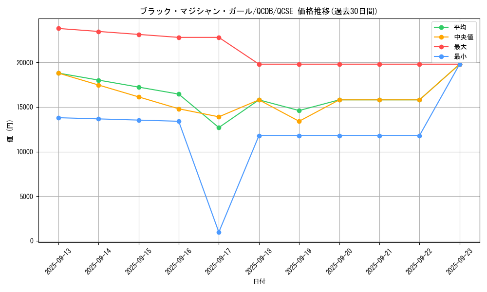 card_12730_series_1759_rarity_408_graph