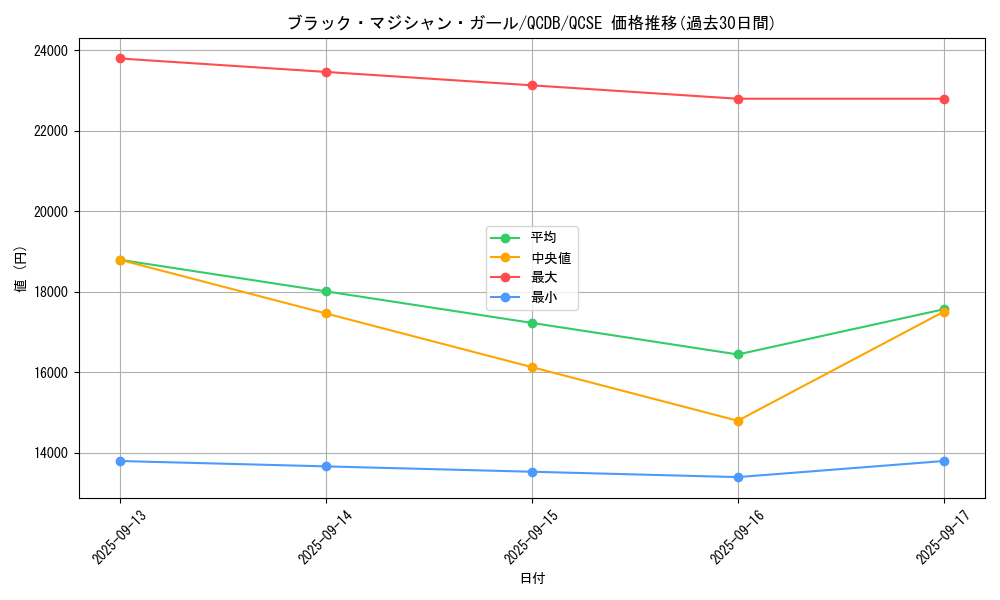card_12730_series_1759_rarity_408_graph