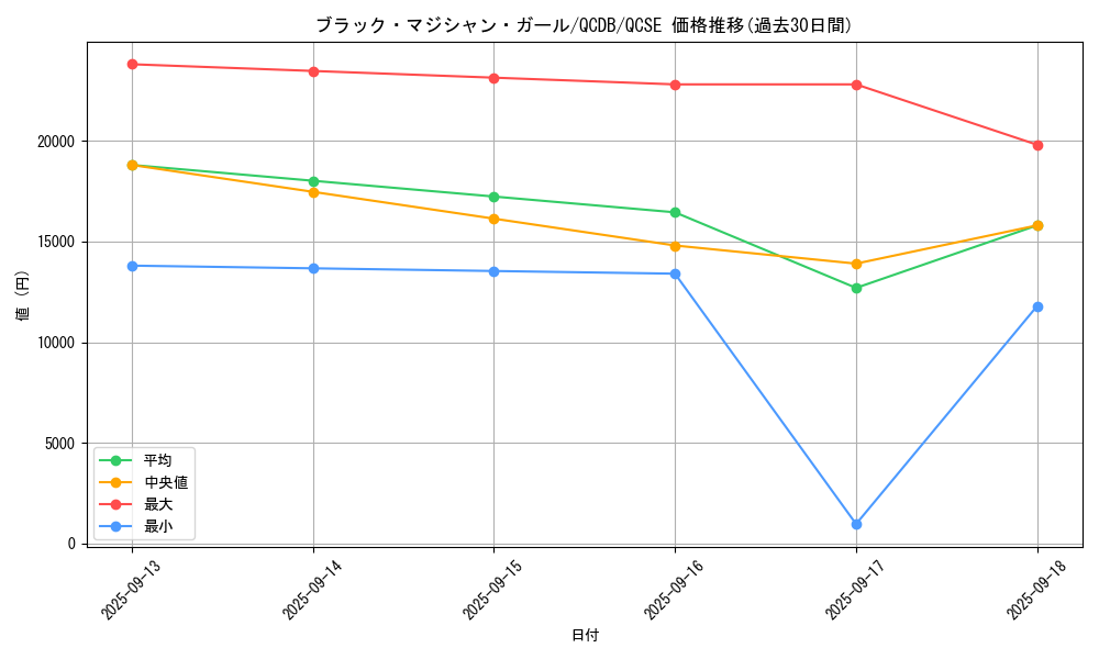 card_12730_series_1759_rarity_408_graph