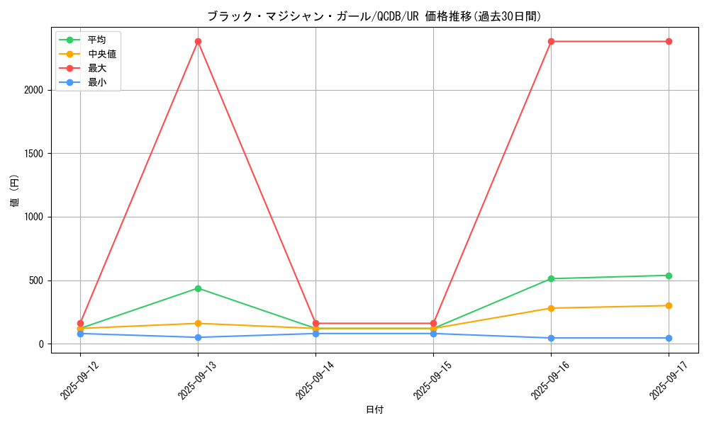 card_12730_series_1759_rarity_7_graph