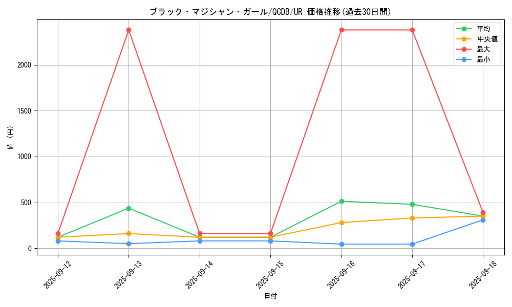 card_12730_series_1759_rarity_7_graph