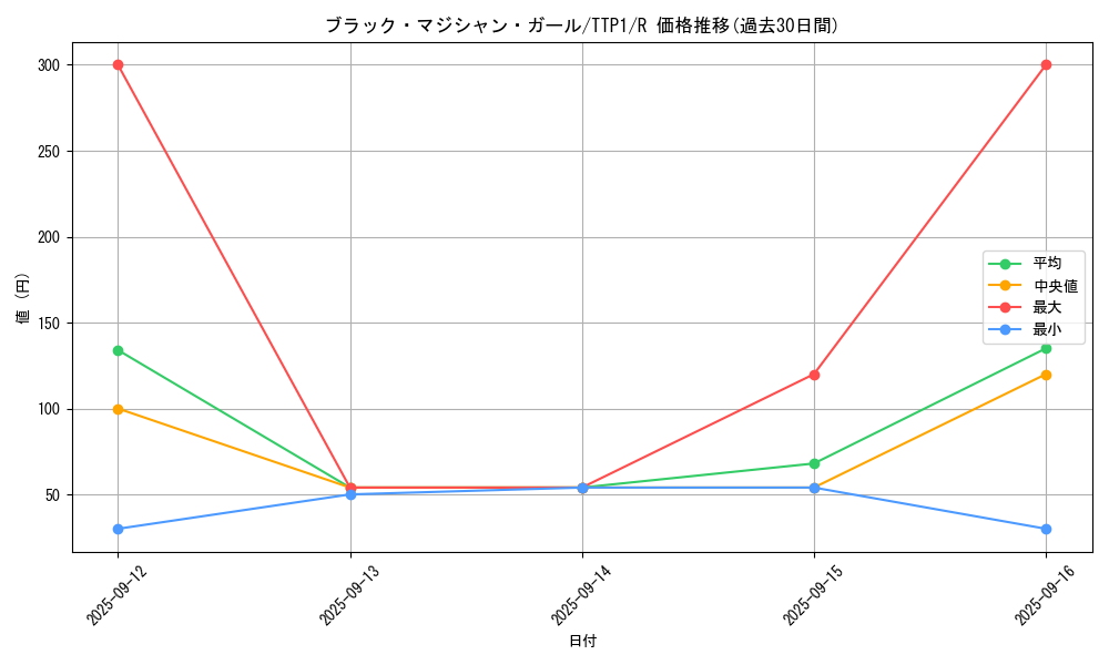 card_12730_series_184_rarity_62_graph