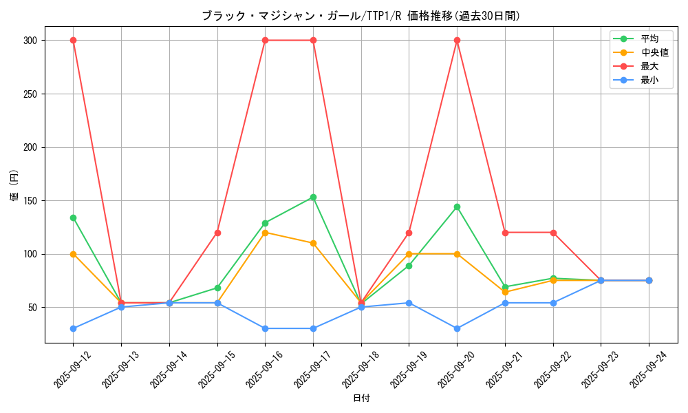card_12730_series_184_rarity_62_graph