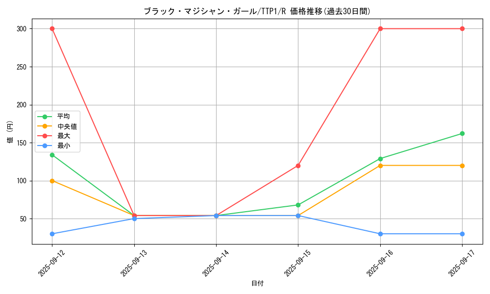 card_12730_series_184_rarity_62_graph