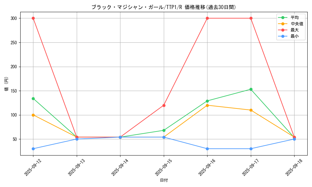 card_12730_series_184_rarity_62_graph
