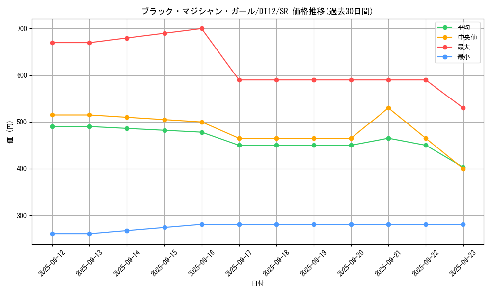 card_12730_series_19776_rarity_3_graph