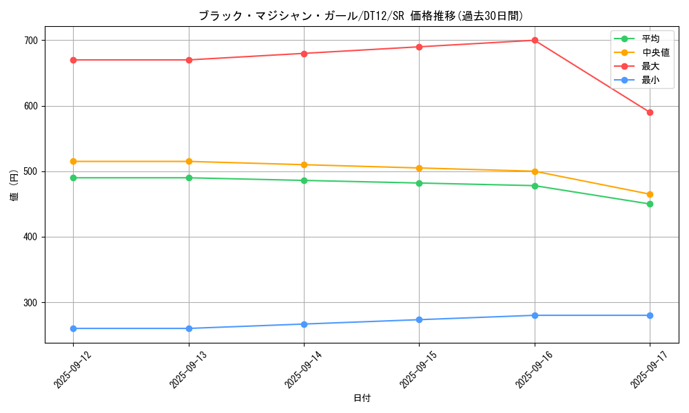 card_12730_series_19776_rarity_3_graph