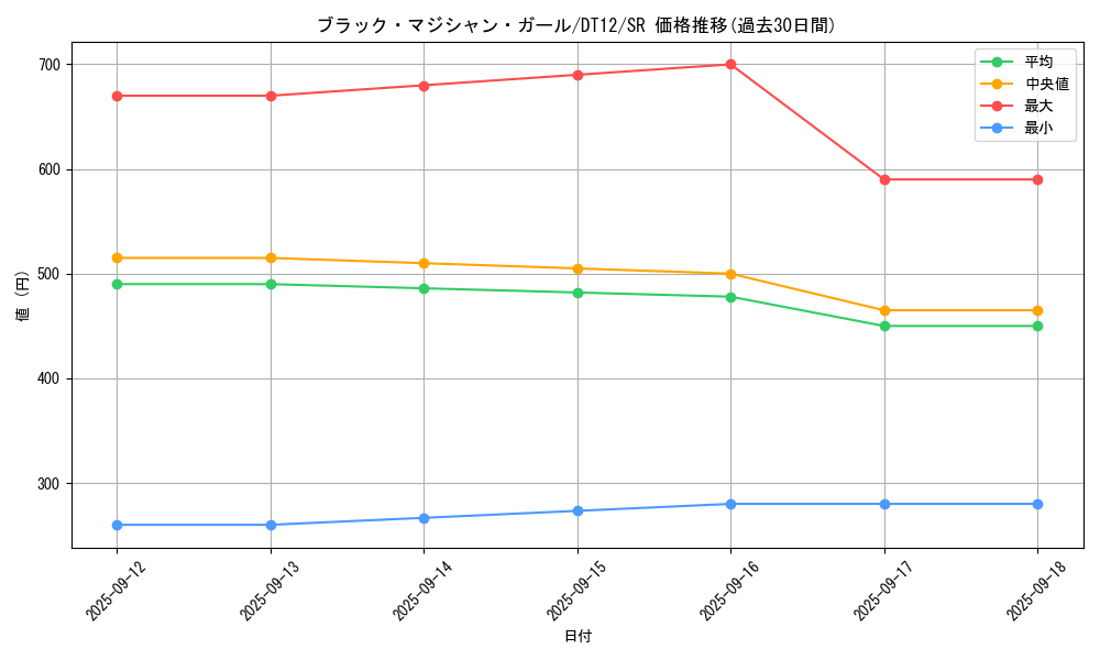 card_12730_series_19776_rarity_3_graph