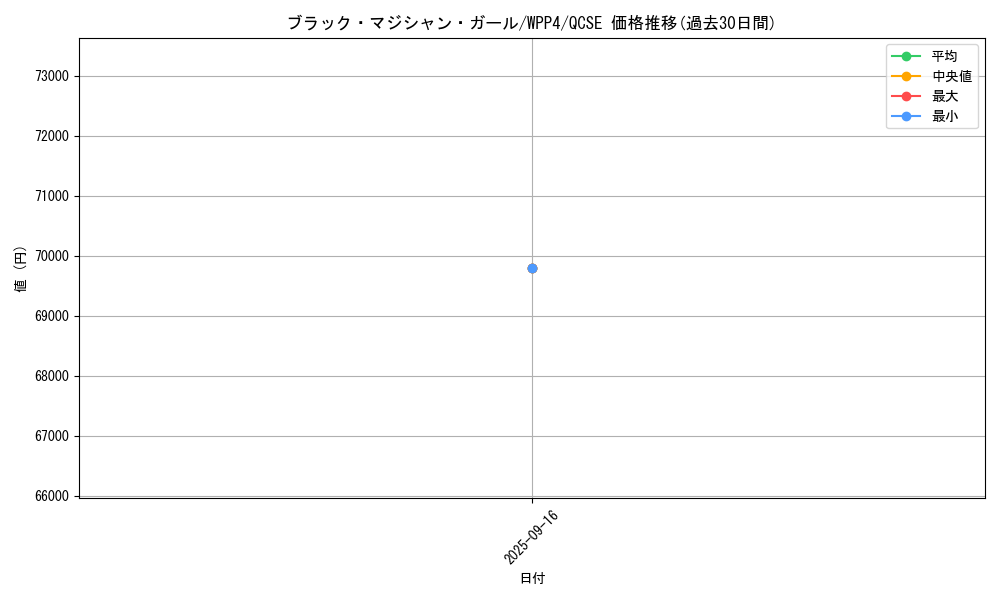 card_12730_series_2161_rarity_408_graph