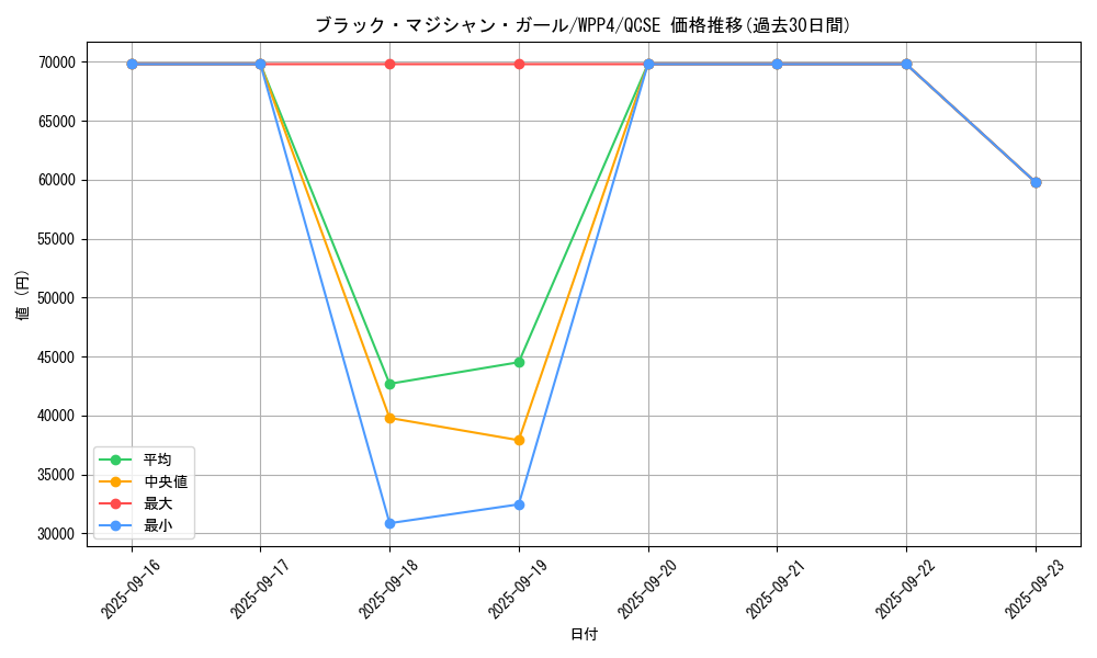 card_12730_series_2161_rarity_408_graph