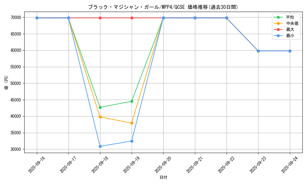 card_12730_series_2161_rarity_408_graph