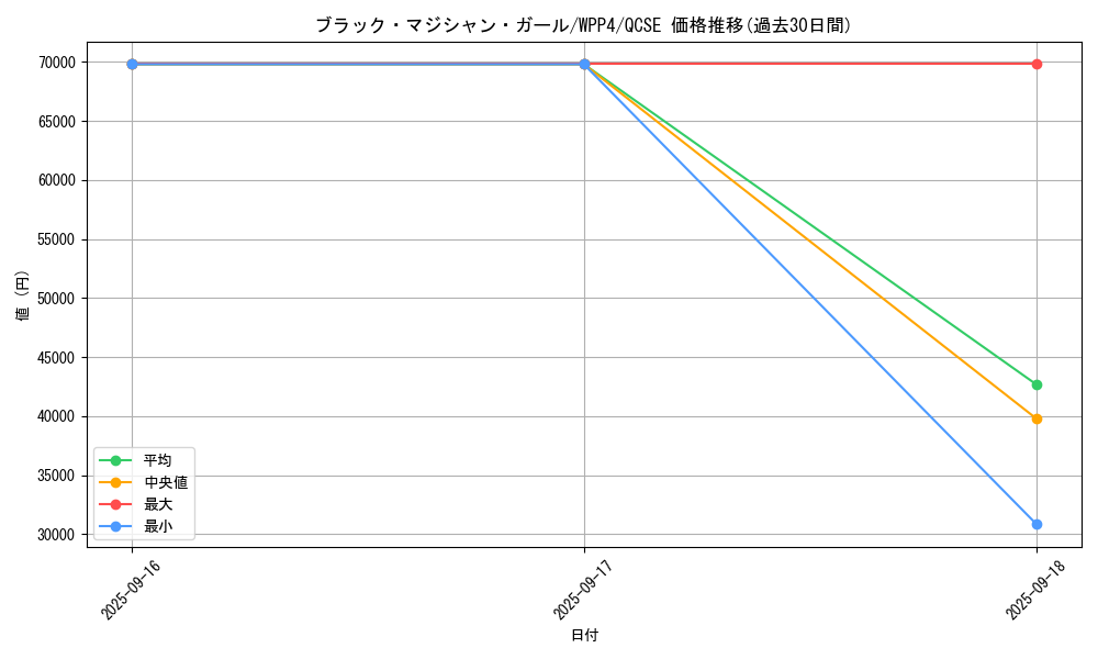 card_12730_series_2161_rarity_408_graph