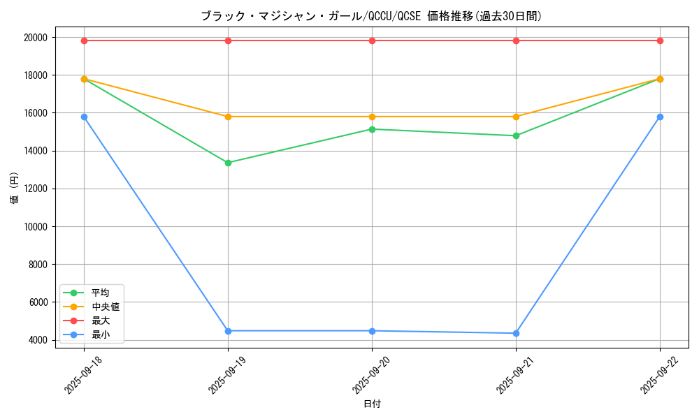 card_12730_series_2798_rarity_408_graph