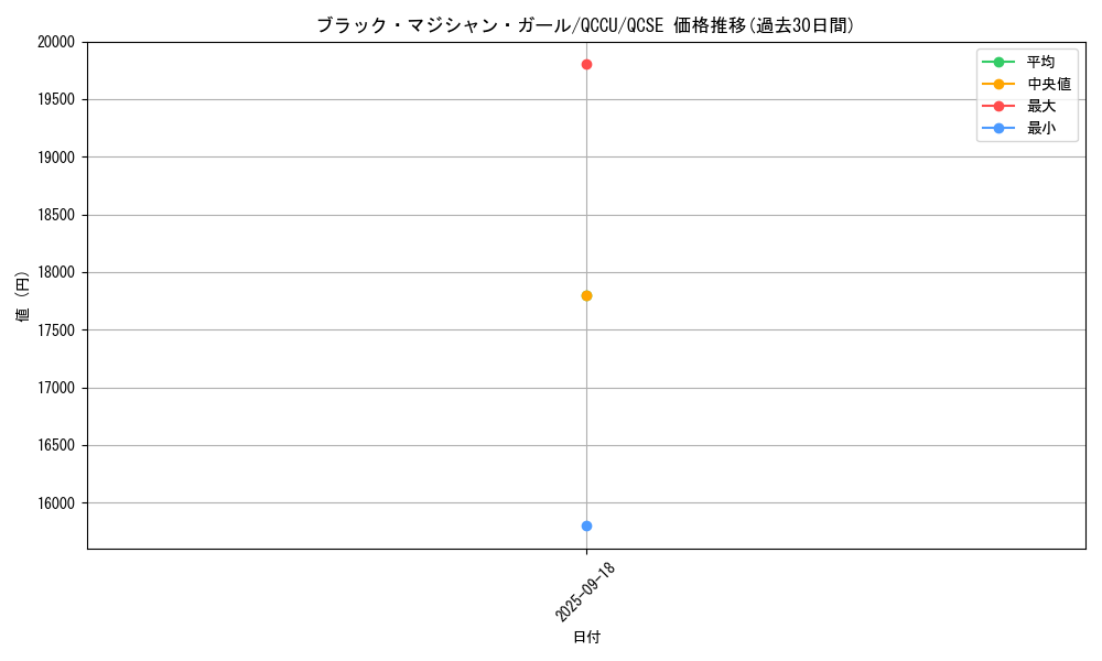 card_12730_series_2798_rarity_408_graph