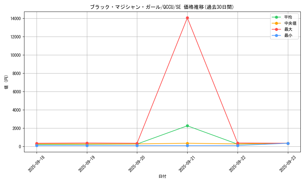 card_12730_series_2798_rarity_5_graph