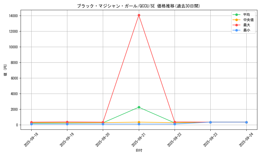 card_12730_series_2798_rarity_5_graph