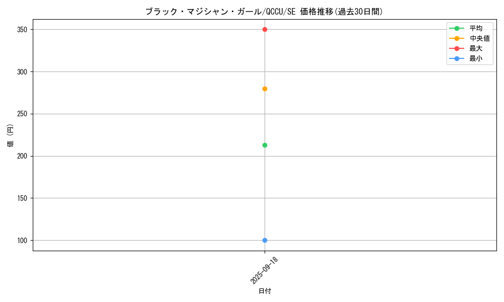 card_12730_series_2798_rarity_5_graph