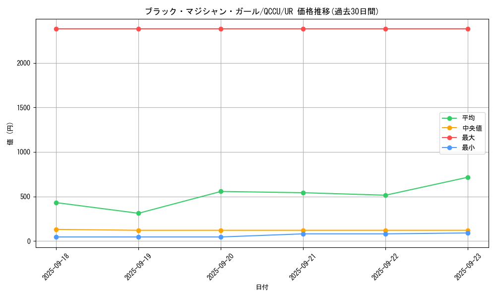 card_12730_series_2798_rarity_7_graph