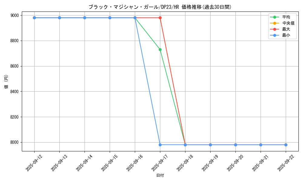 card_12730_series_7982_rarity_407_graph
