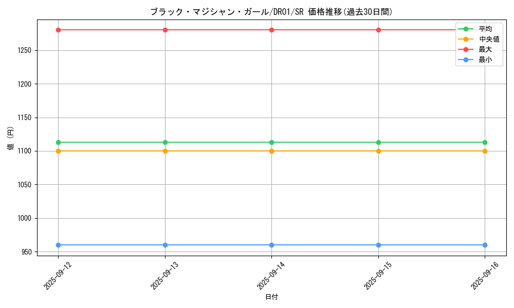 card_12730_series_9094_rarity_3_graph