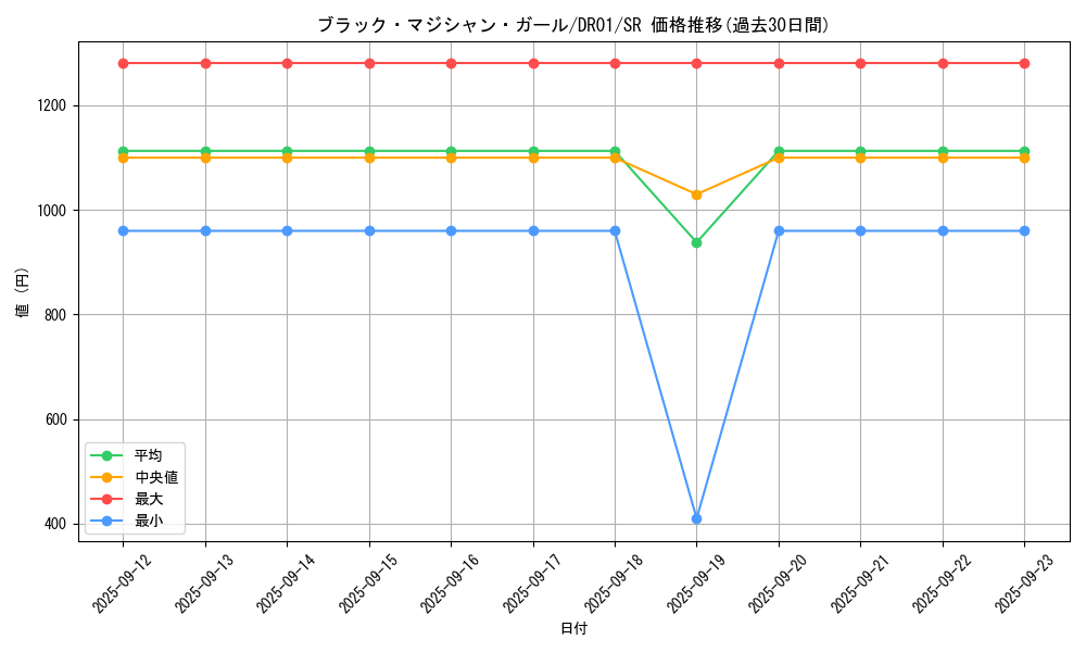 card_12730_series_9094_rarity_3_graph