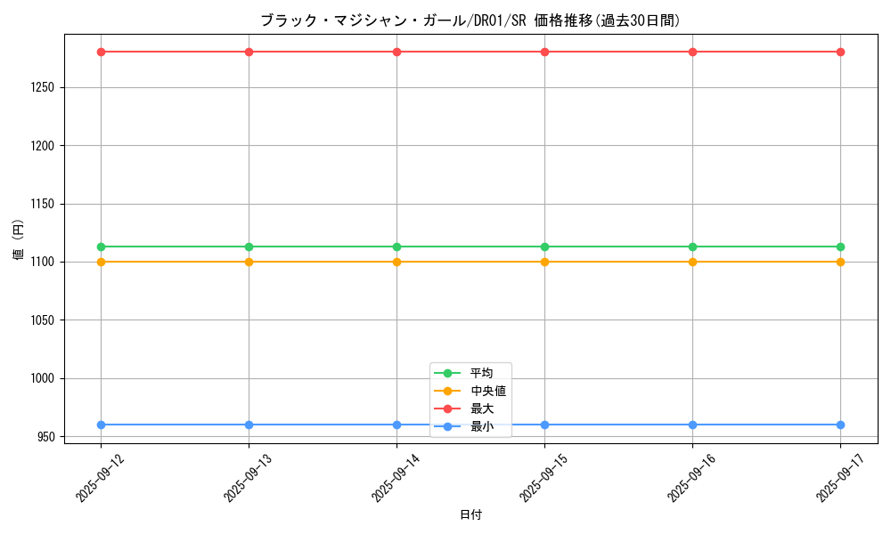 card_12730_series_9094_rarity_3_graph