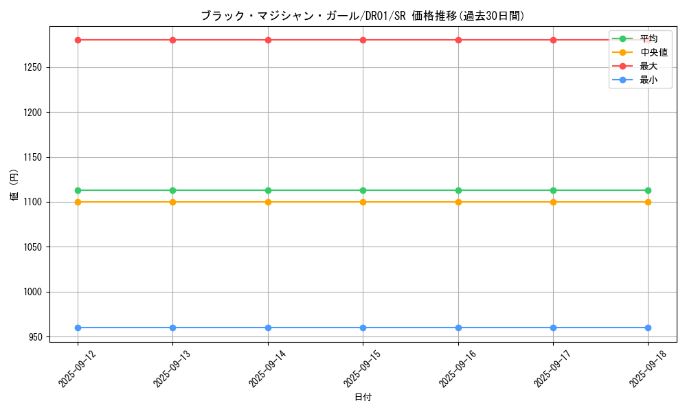 card_12730_series_9094_rarity_3_graph
