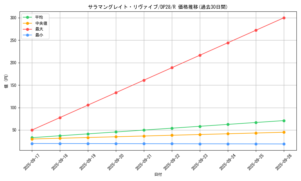 card_1273_series_2579_rarity_62_graph