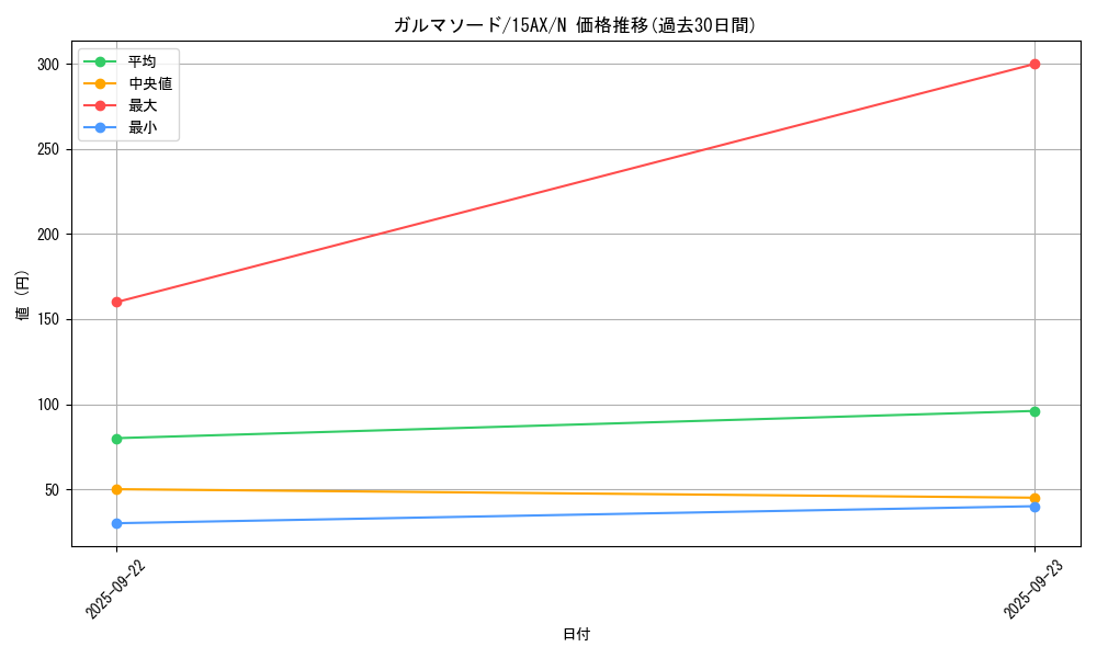 card_12742_series_15486_rarity_1_graph