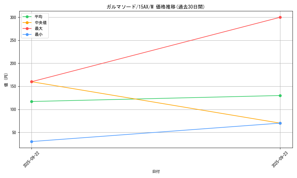 card_12742_series_15486_rarity_6209_graph