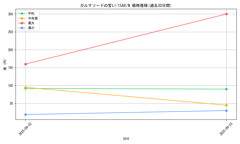card_12743_series_15486_rarity_1_graph