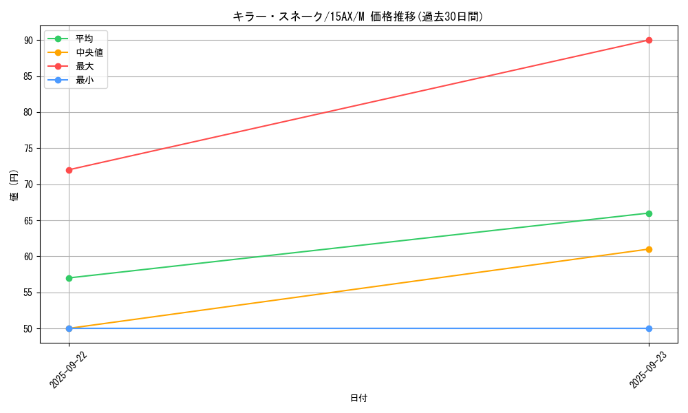 card_12746_series_15490_rarity_6209_graph