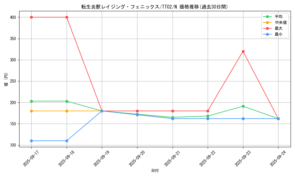 card_1274_series_2048_rarity_1_graph
