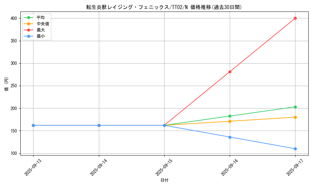 card_1274_series_2048_rarity_1_graph