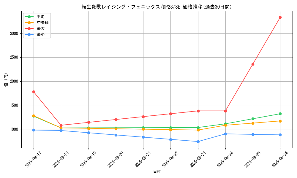 card_1274_series_2579_rarity_5_graph