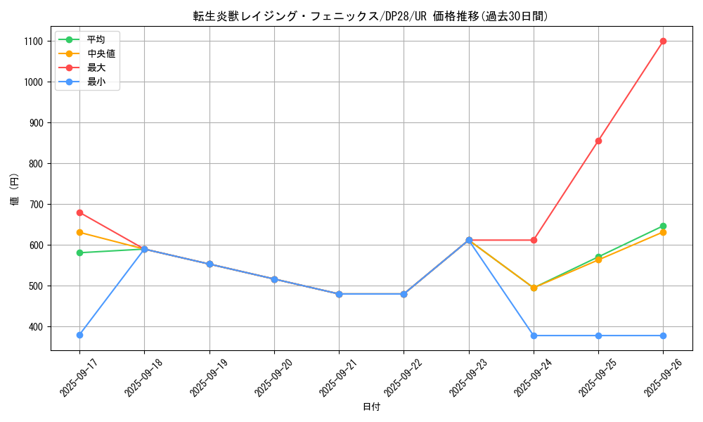 card_1274_series_2579_rarity_7_graph