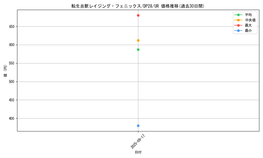 card_1274_series_2579_rarity_7_graph