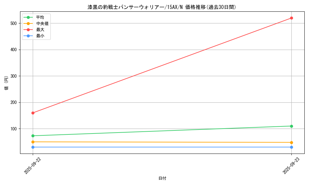 card_12754_series_15490_rarity_1_graph