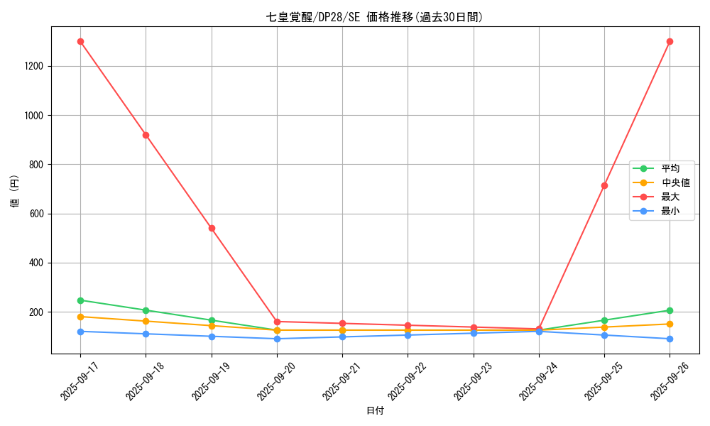 card_1275_series_2579_rarity_5_graph