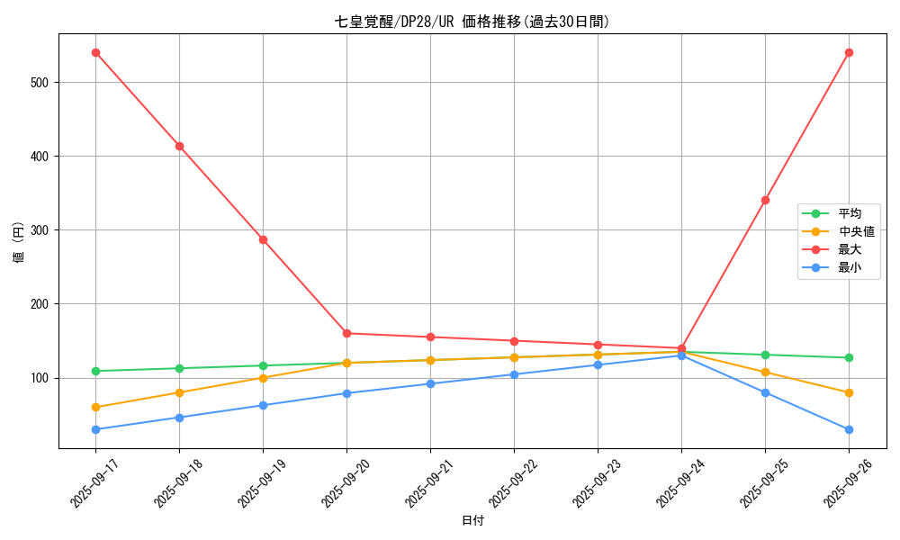 card_1275_series_2579_rarity_7_graph