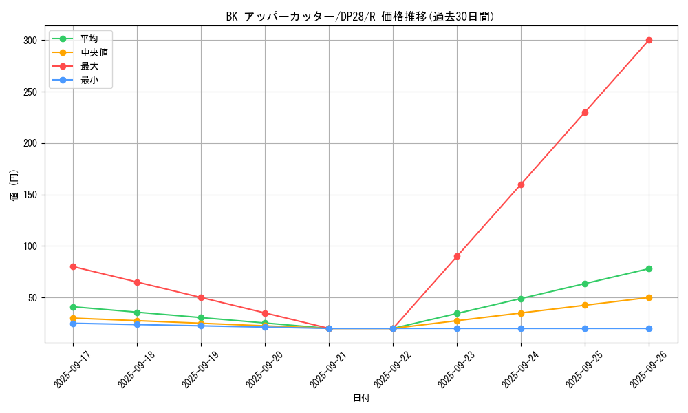 card_1276_series_2579_rarity_62_graph