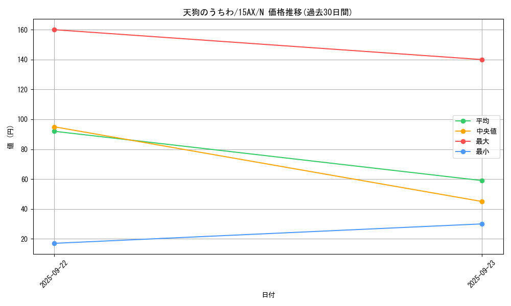 card_12771_series_15486_rarity_1_graph