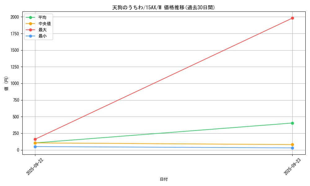 card_12771_series_15486_rarity_6209_graph
