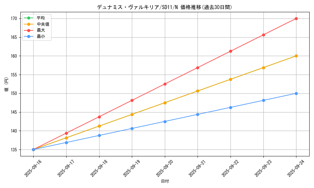 card_12773_series_25726_rarity_1_graph
