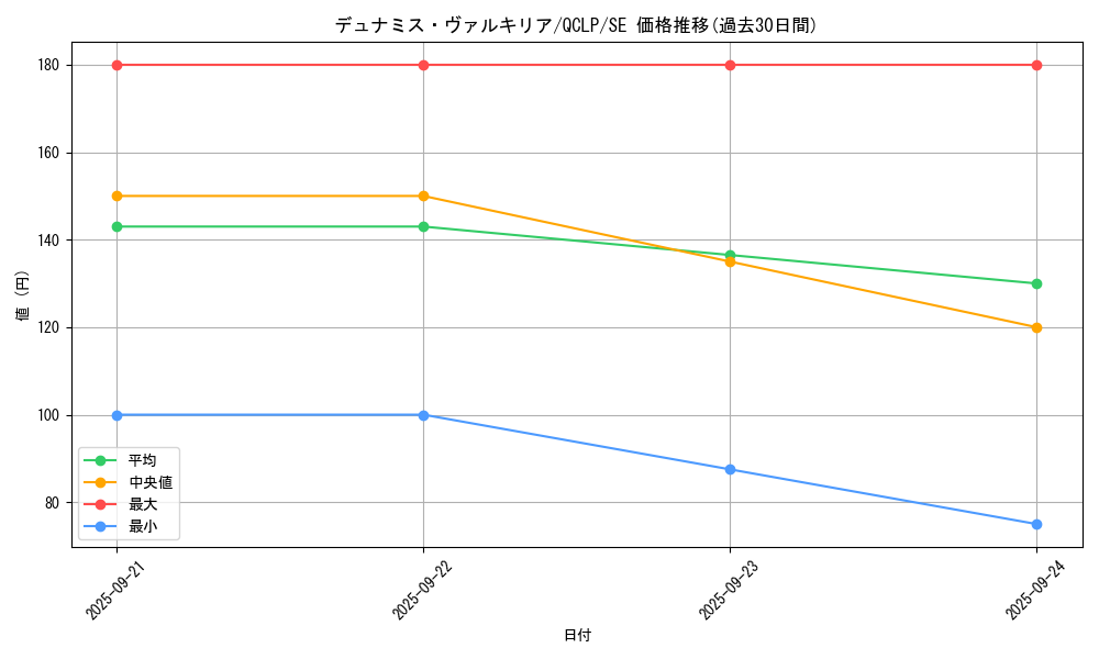 card_12773_series_29404_rarity_5_graph