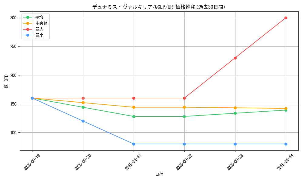 card_12773_series_29404_rarity_7_graph