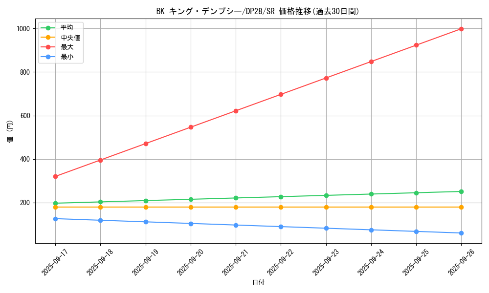 card_1277_series_2579_rarity_3_graph